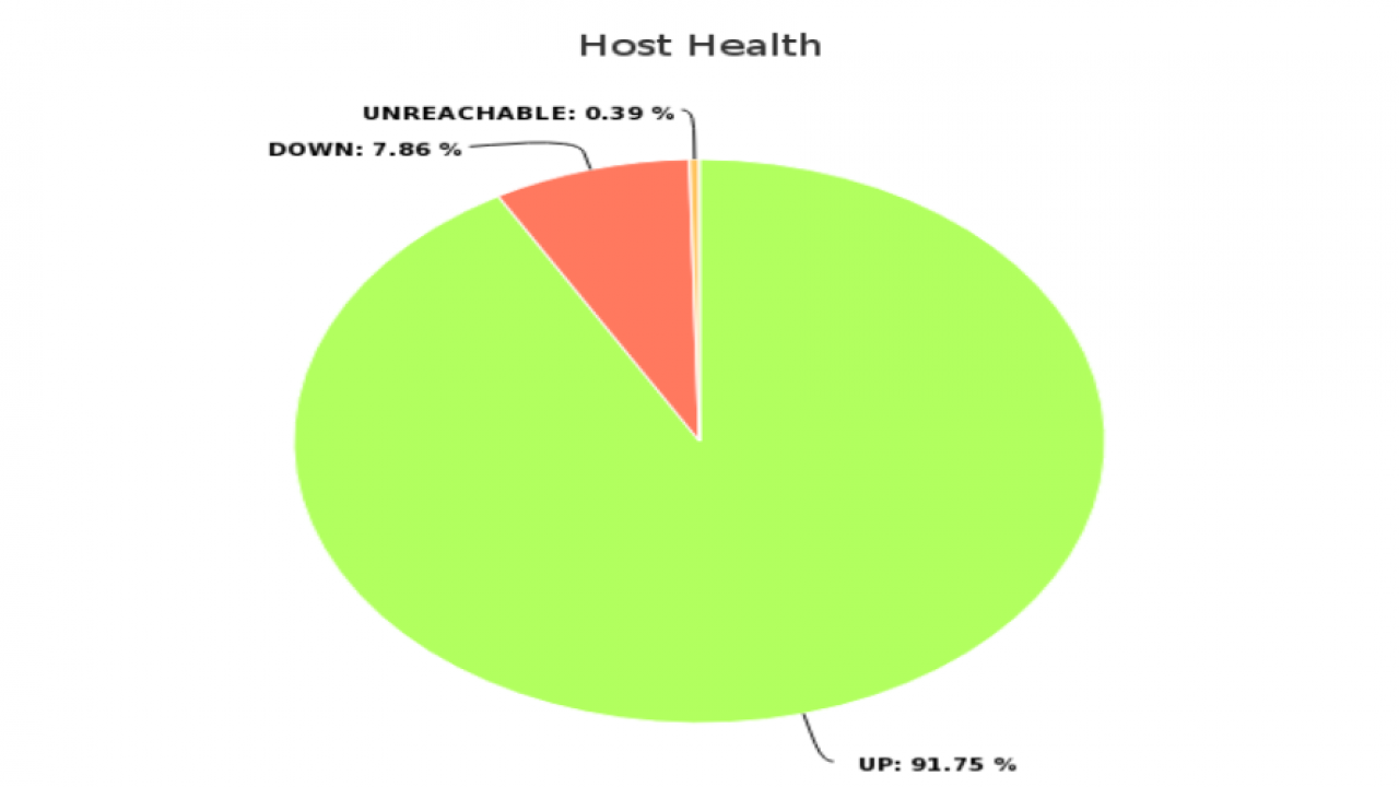 Host Health